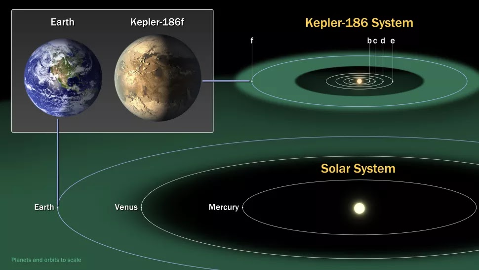 Kepler-186f earth